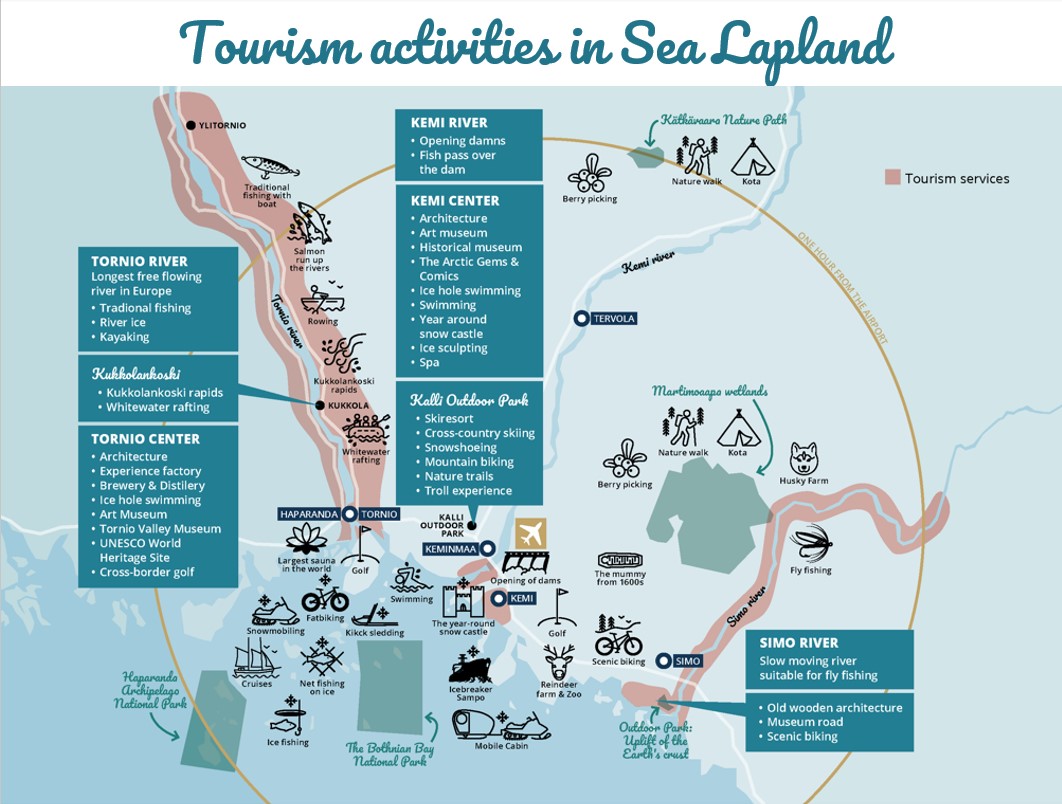 Tourism-activities-in-Sea-Lapland